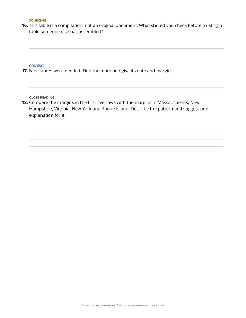Document-analysis questions 16–18 ask students to assess the vote compilation and compare ratification margins.