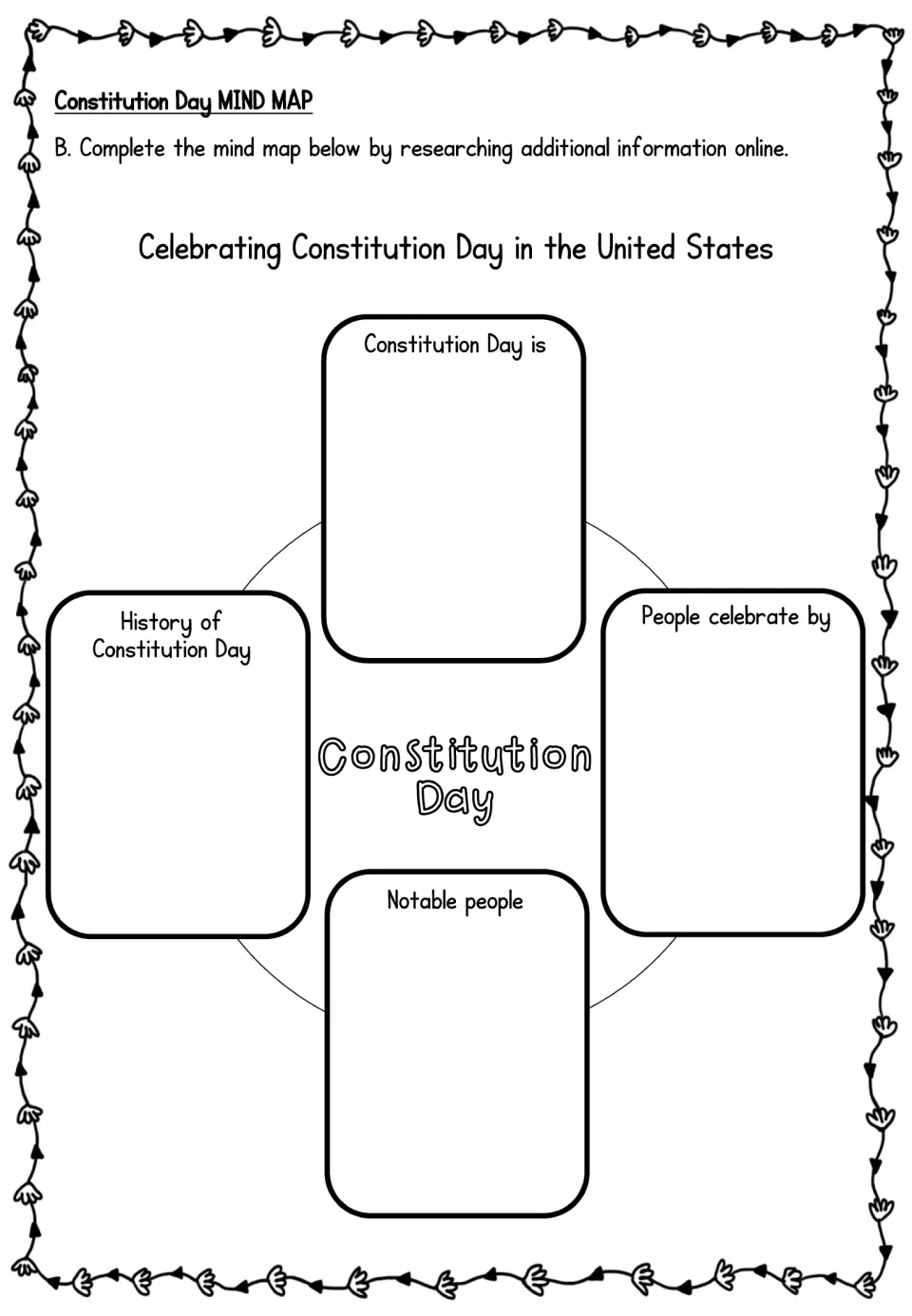 Constitution Day mind map: students research online for its meaning, history, how people celebrate and notable people