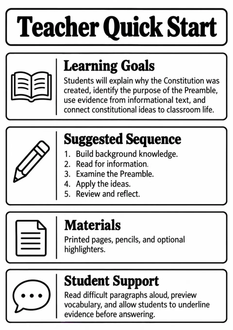 Teacher quick start for the packet, including learning goals, suggested sequence, materials, and student support