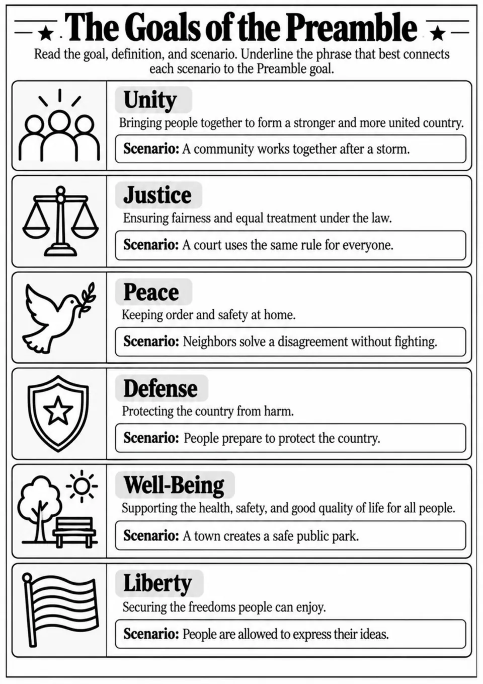 Preamble goals activity connects unity, justice, peace, defense, well-being, and liberty to six scenarios
