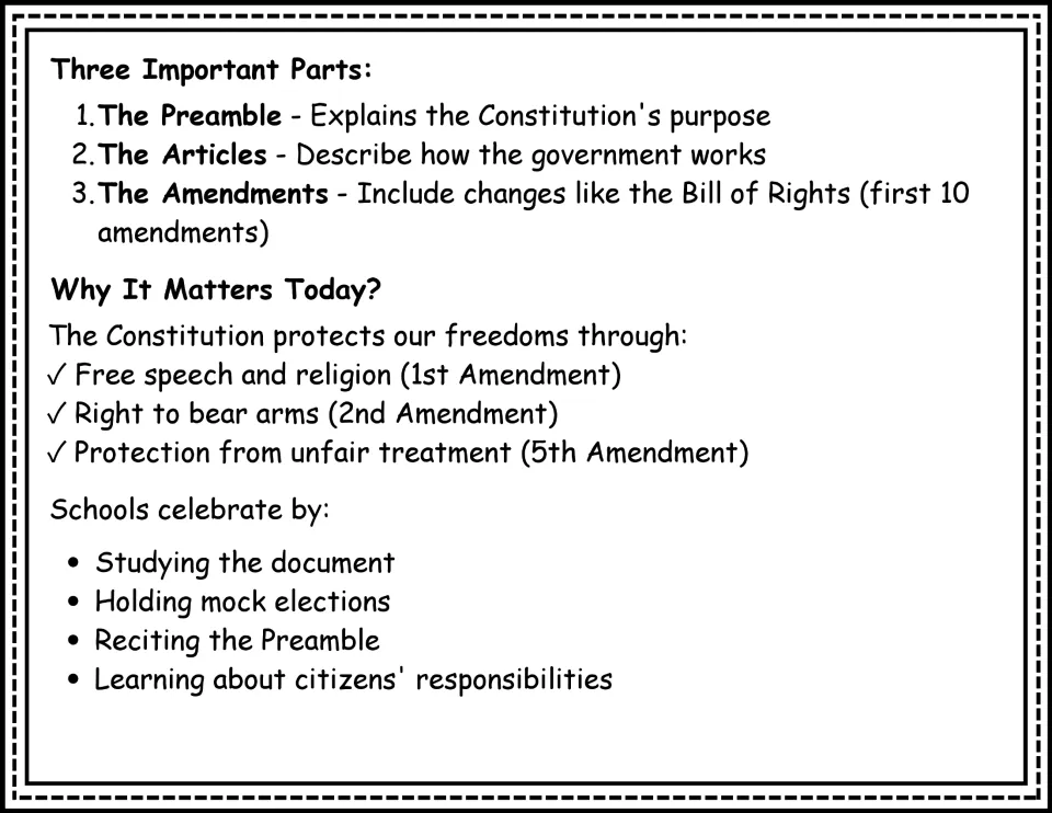 Constitution passage, part two: students read about the Preamble, Articles, Amendments and rights they protect