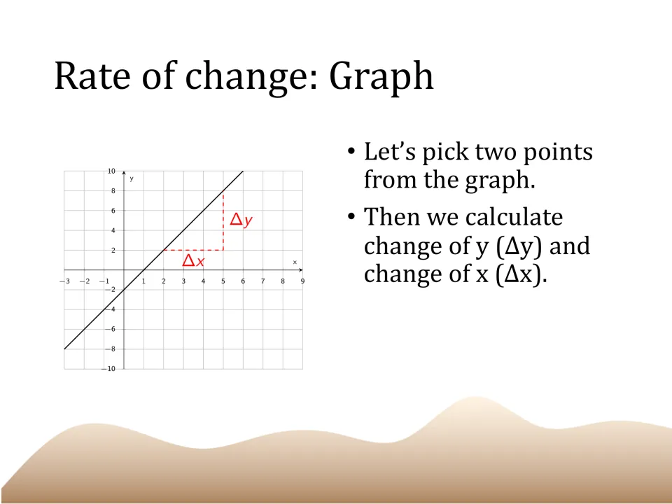 Graph example slide showing two points on a line and labeling changes in y and x to find the rate of change