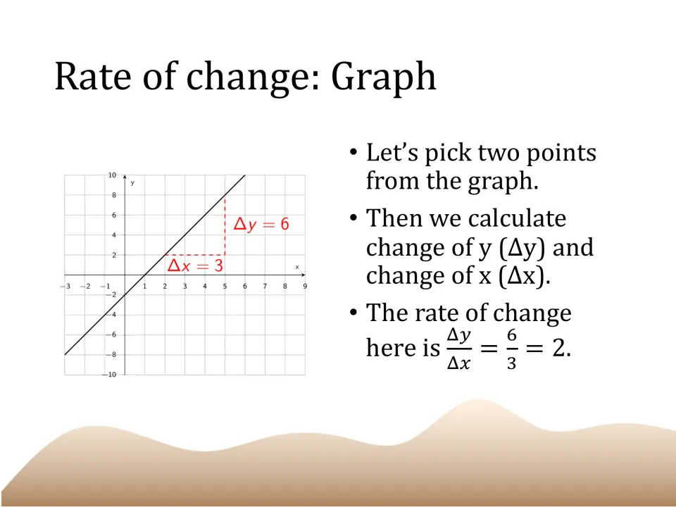 Worked graph example slide calculating the rate of change as 6/3=2, with changes in y of 6 and x of 3