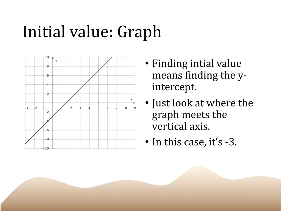 Initial-value graph example slide identifying the y-intercept as -3 where the line meets the vertical axis