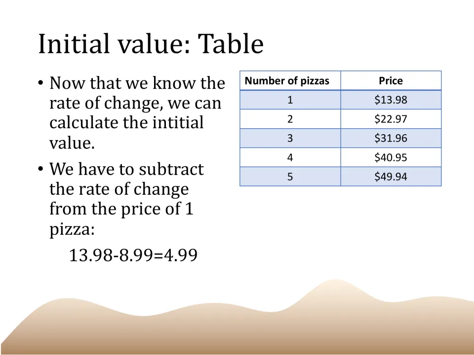 Initial-value table example slide subtracting the $8.99 rate from the $13.98 price of one pizza to get $4.99
