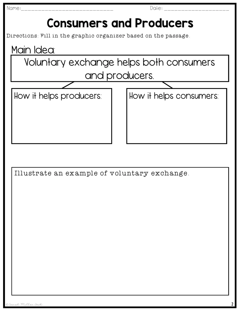 Voluntary exchange main idea organizer: students explain how it helps producers and consumers, then draw an example