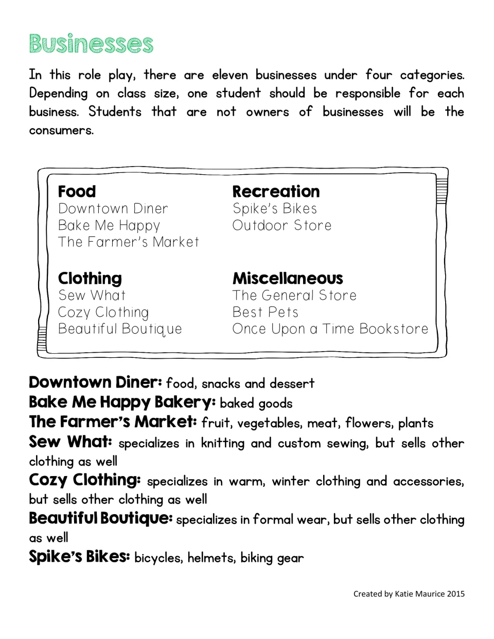 Role play business list: eleven stores in food, clothing, recreation and miscellaneous groups, each with what it sells