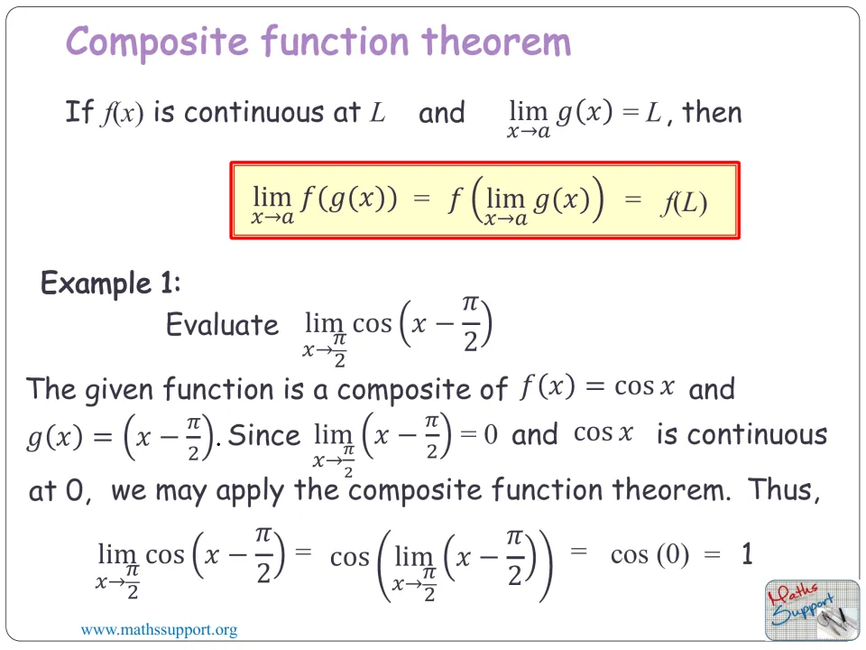 Composite function theorem lesson slide with a worked limit showing cos(x − π/2) approaches 1 as x approaches π/2
