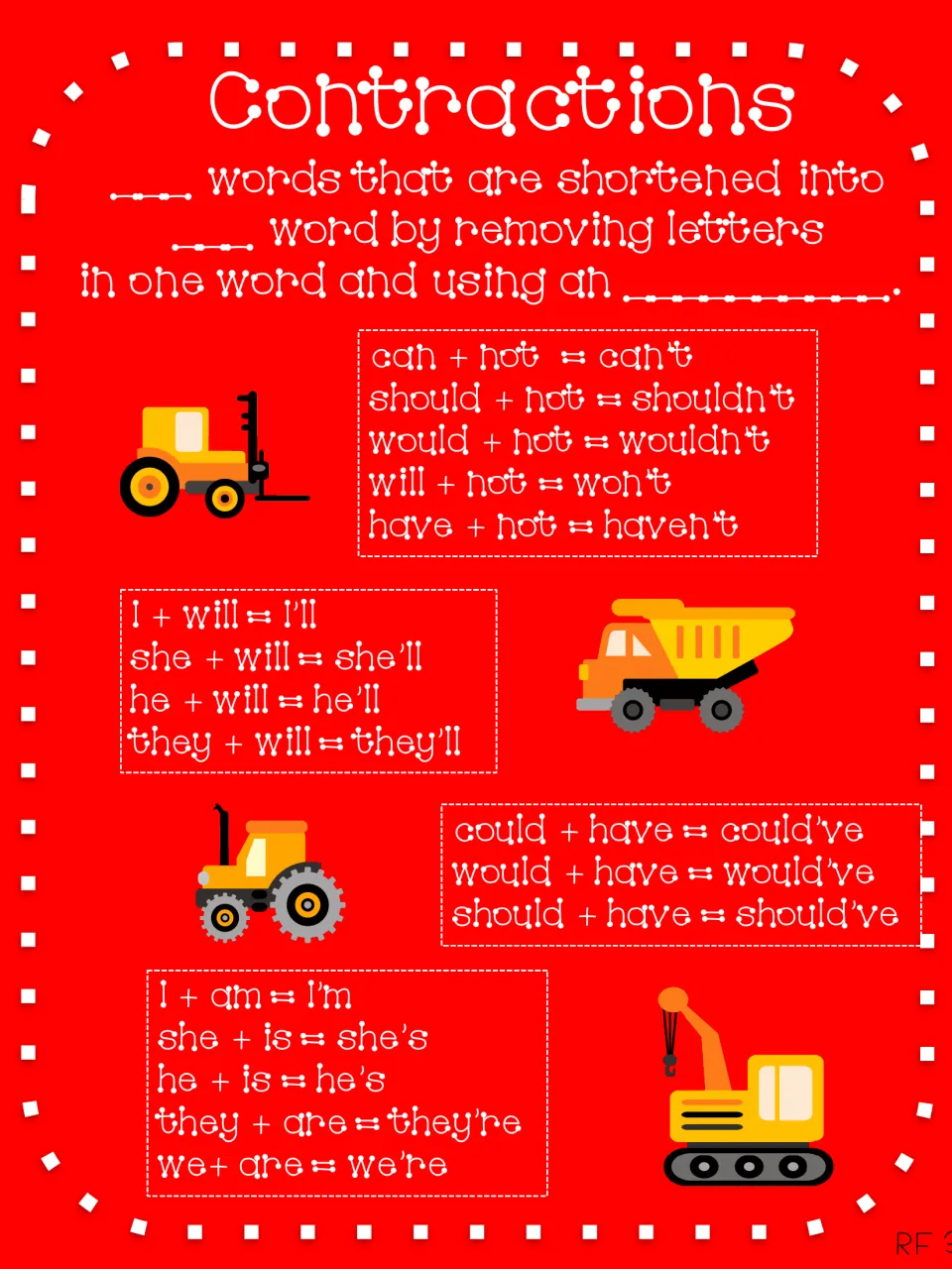Contractions fill-in: students complete the definition's three blanks, then read pairs like should + not = shouldn't