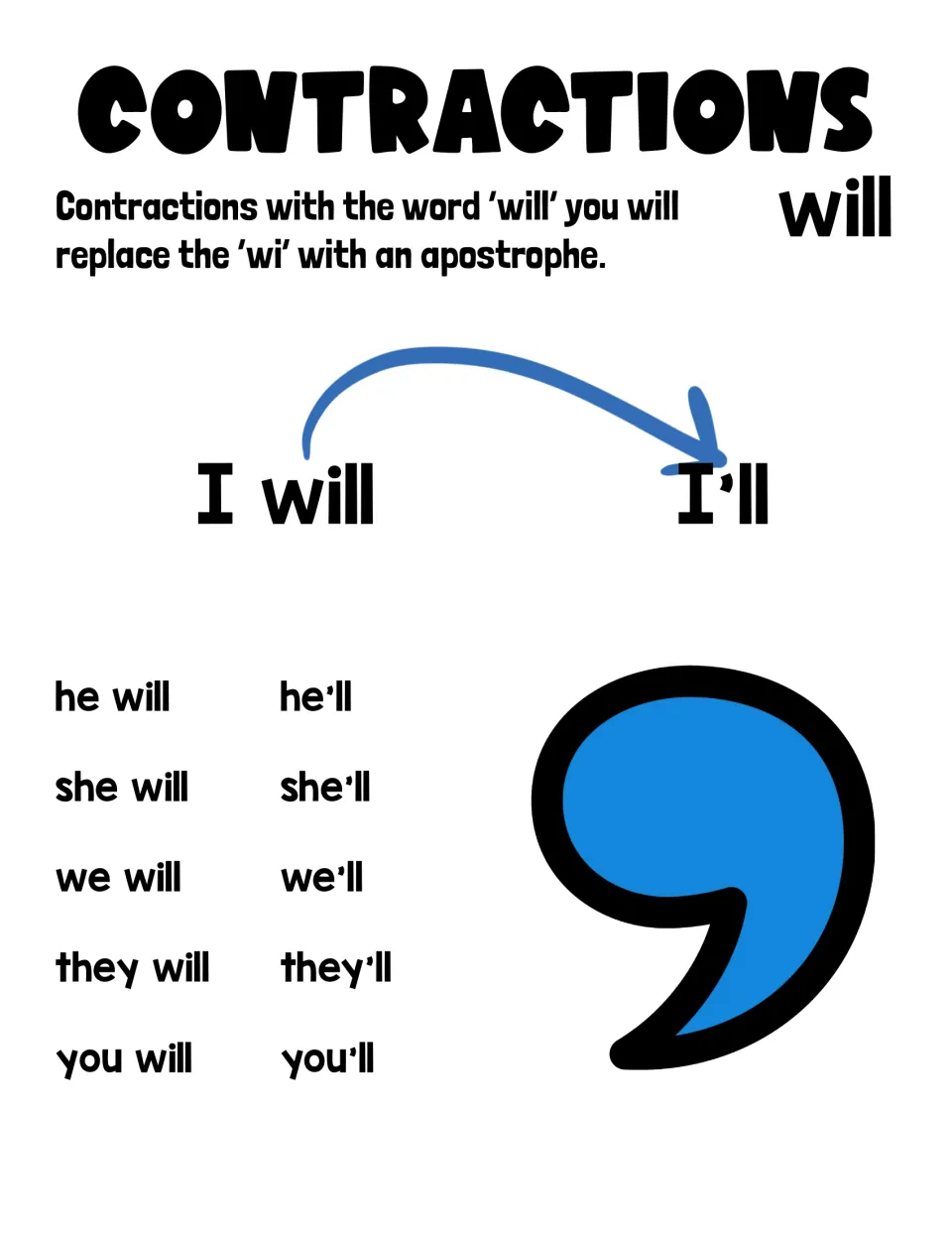 Will contractions poster: replace wi with an apostrophe, showing I will to I'll plus he'll, she'll, we'll, you'll