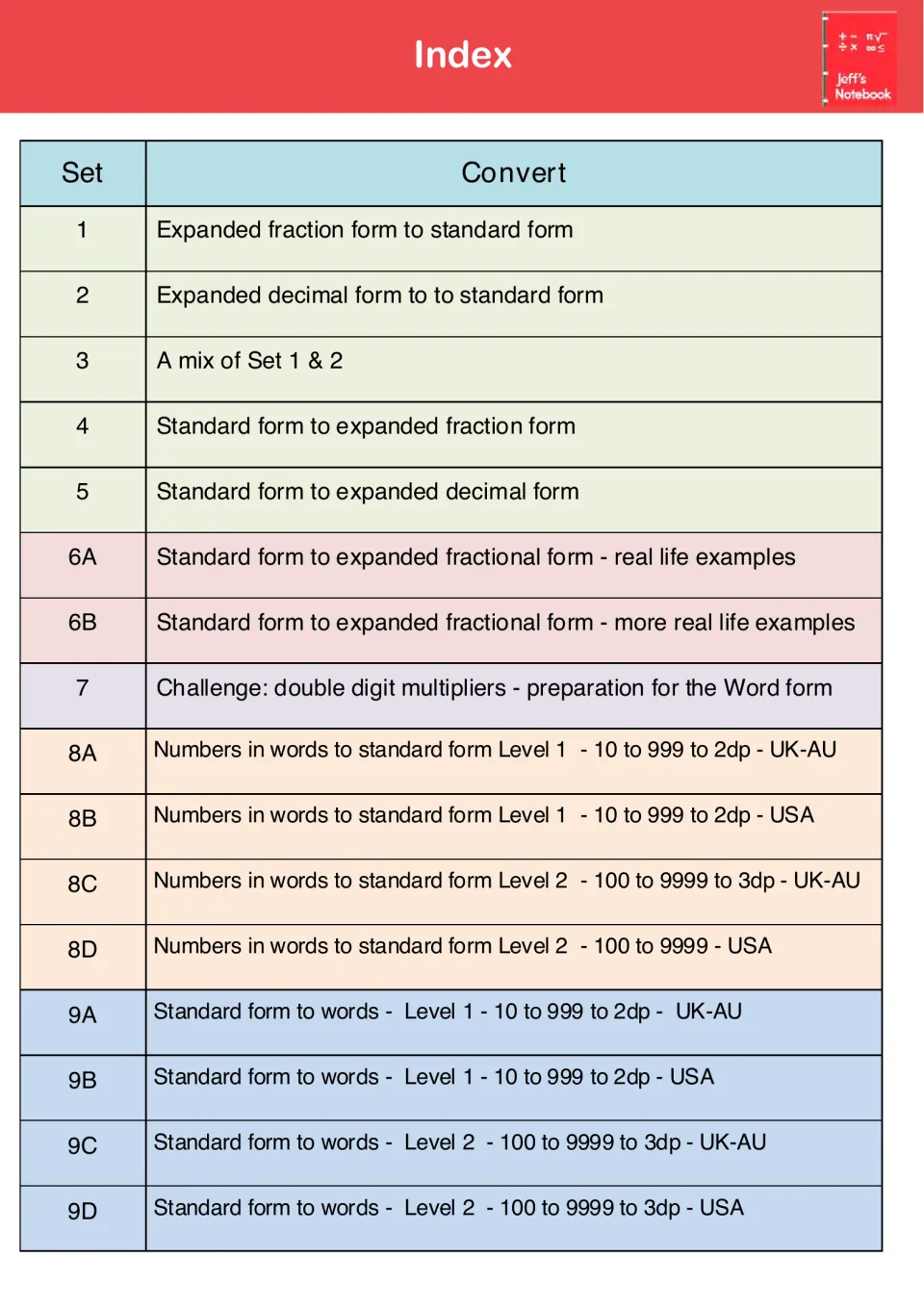 Index of 9 worksheet sets: expanded fraction and decimal form, real life examples, challenge, and words to standard form
