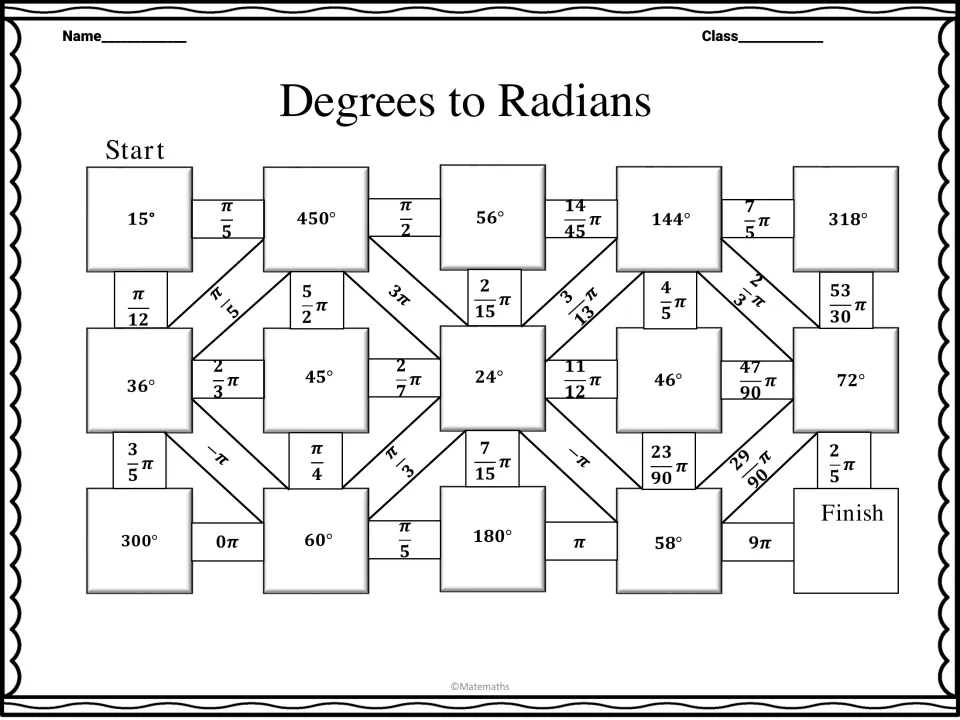 Degrees to Radians maze: students convert angles such as 15°, 45° and 144° to radians to trace a path to Finish