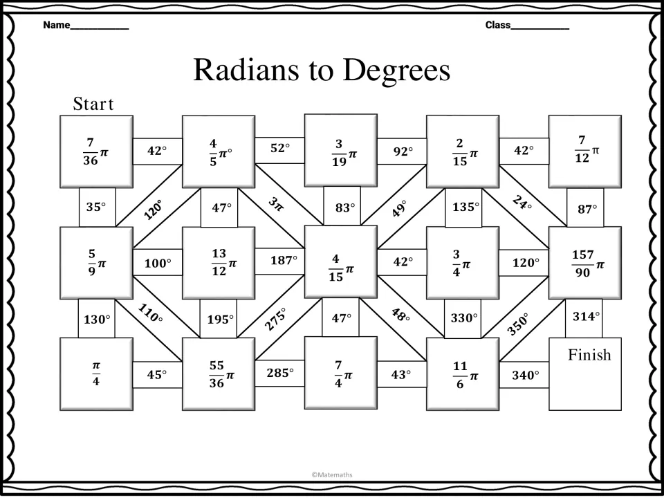 Radians to Degrees maze: students convert values such as 7/36π and 13/12π to degrees, choosing the correct path to Finish