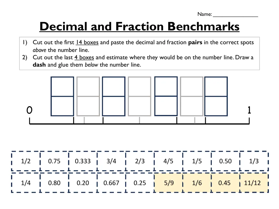 Decimal and fraction benchmarks: students cut and paste pairs like 1/4 and 0.25 on a 0 to 1 number line and estimate 4 more