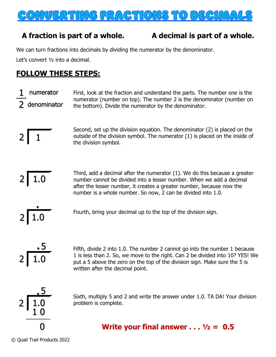 Step-by-step guide converting 1/2 to a decimal: six long-division steps dividing numerator by denominator to get 0.5
