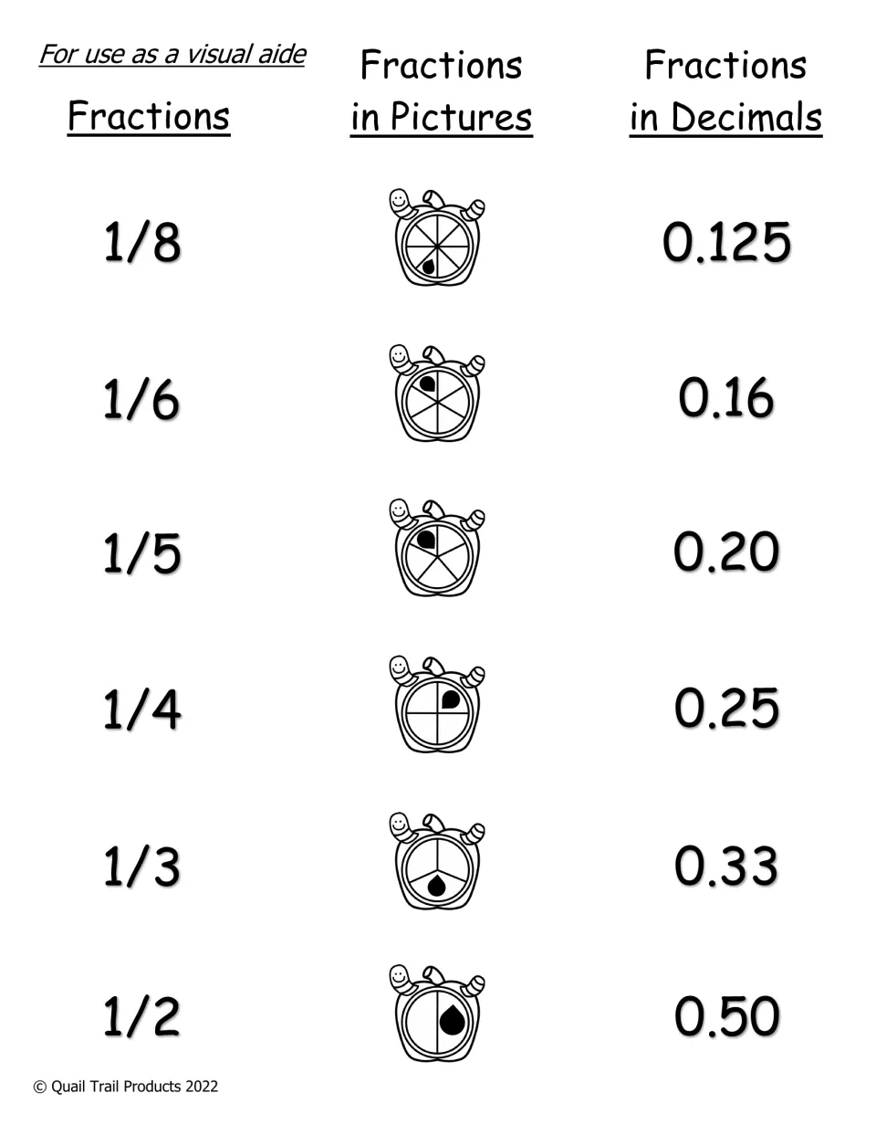 Black-and-white chart pairing unit fractions from 1/8 to 1/2 with outlined apple pictures and decimals such as 0.125