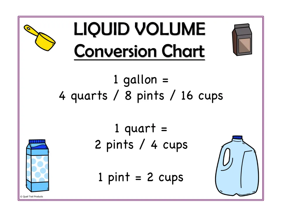 Full-page conversion chart: 1 gallon equals 4 quarts, 8 pints, or 16 cups; 1 quart equals 2 pints or 4 cups
