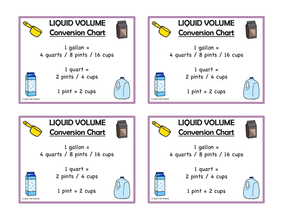 Four copies of the liquid volume conversion chart showing 1 gallon as 4 quarts, 8 pints, or 16 cups