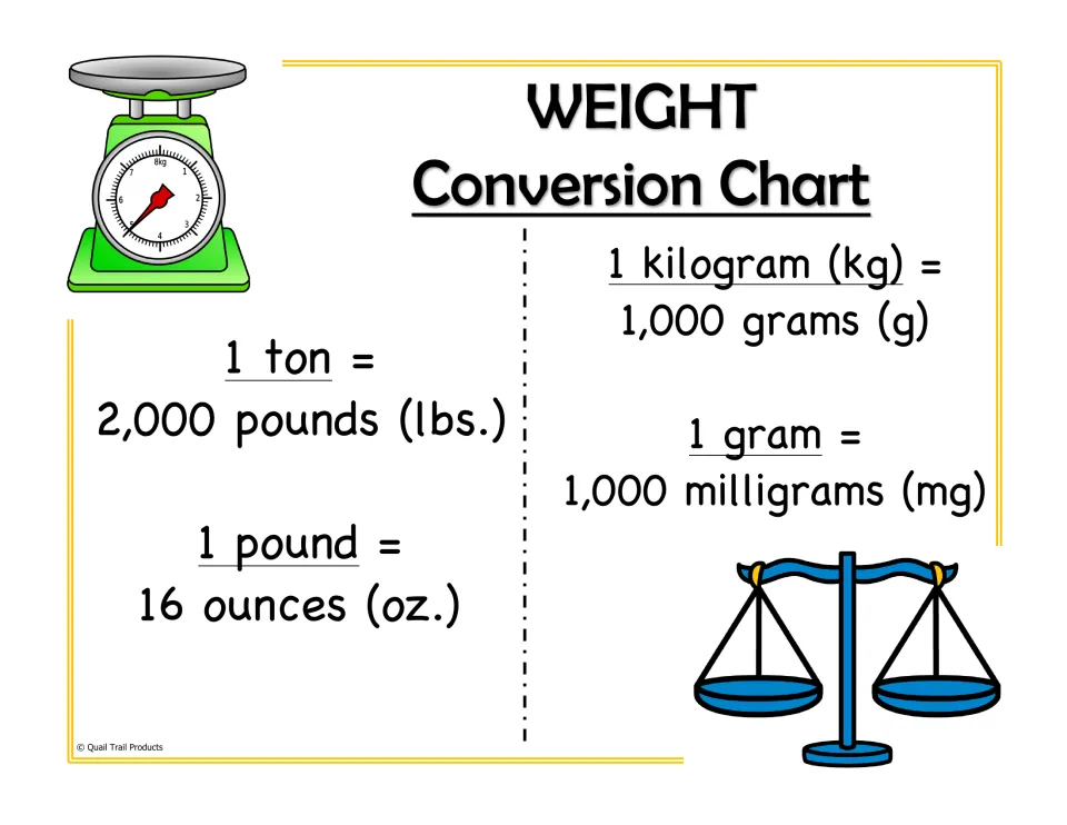Full-page weight conversion chart: tons to pounds, pounds to ounces, kilograms to grams, and grams to milligrams