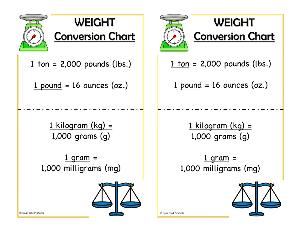 Two copies of the weight conversion chart list equivalents for tons, pounds, ounces, kilograms, grams, and milligrams
