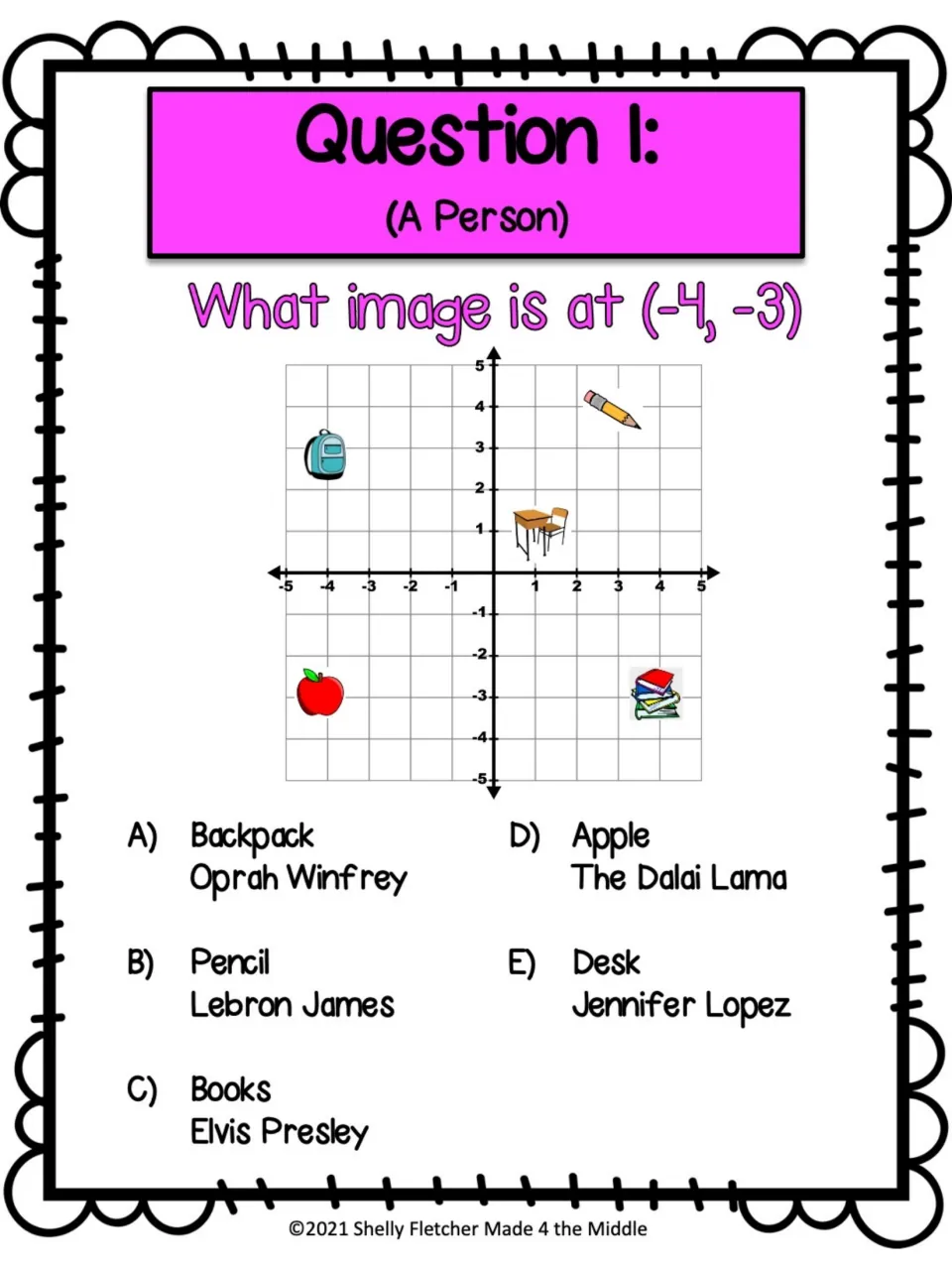 Question 1 (A Person): students find the image plotted at (-4, -3) and choose from backpack, pencil, books, apple or desk