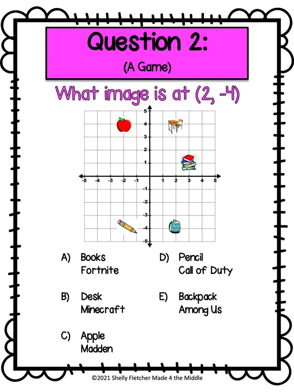 Question 2 (A Game): locate the picture at (2, -4) and pick the answer paired with Fortnite, Minecraft, Madden and others
