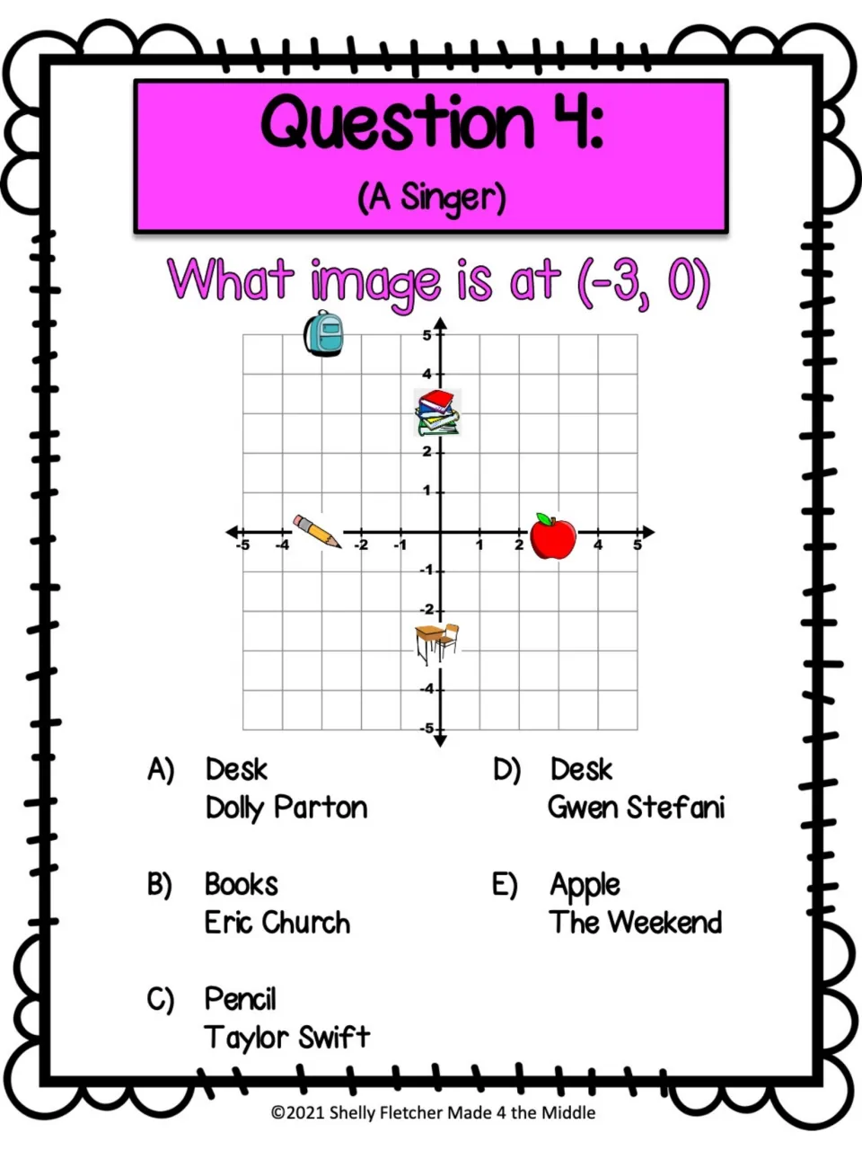 Question 4 (A Singer): find the image on the x-axis at (-3, 0); choices pair objects with Dolly Parton, Taylor Swift