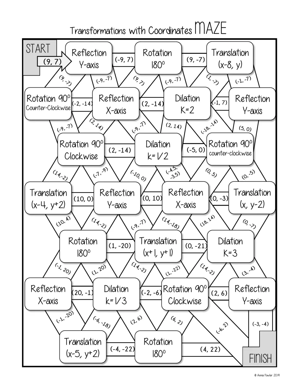 Transformations with coordinates maze: from (9, 7), students apply reflections, rotations, dilations and translations