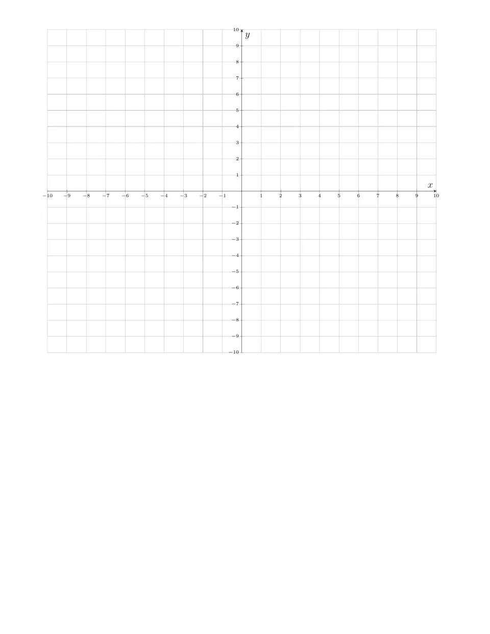 Four-quadrant coordinate plane with x and y axes numbered from -10 to 10, left blank for students to plot ordered pairs
