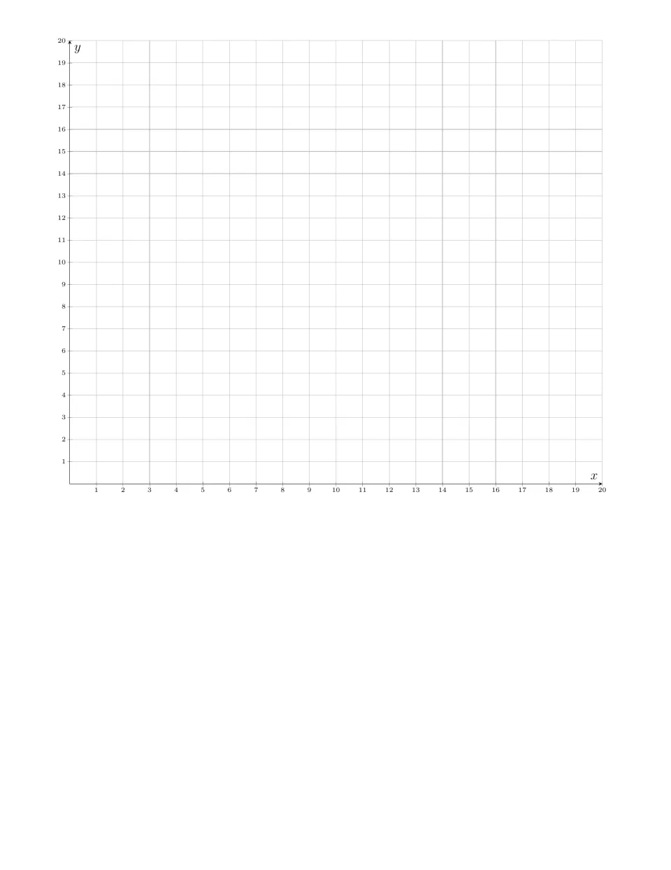 First-quadrant coordinate plane with x and y axes numbered 1 to 20, left blank for plotting points and graphing data