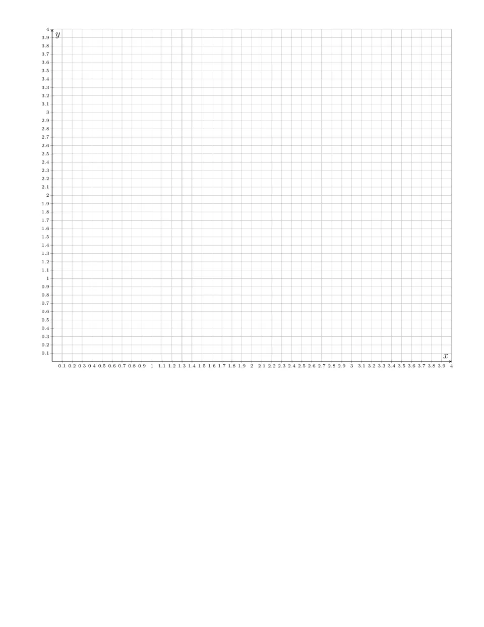 First-quadrant coordinate plane with both axes counting by tenths from 0.1 to 4, left blank for graphing decimal values