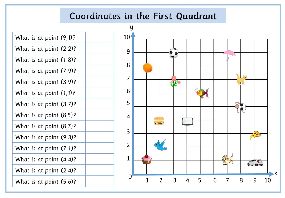 Reading ordered pairs: students name the picture at 14 points such as (9,1) and (2,2) on a 10 by 10 grid of everyday objects