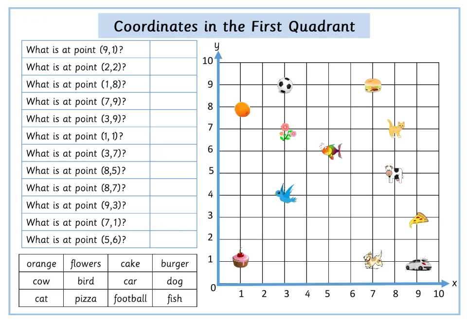 Reading ordered pairs with a word bank: students match 12 points like (7,9) to objects such as burger, cow, pizza and fish