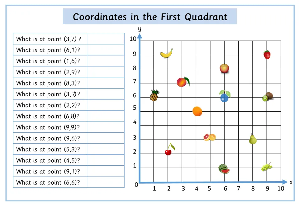 Fruit grid: students read 14 ordered pairs such as (3,7) and (6,1) and write which fruit sits at each point on the graph