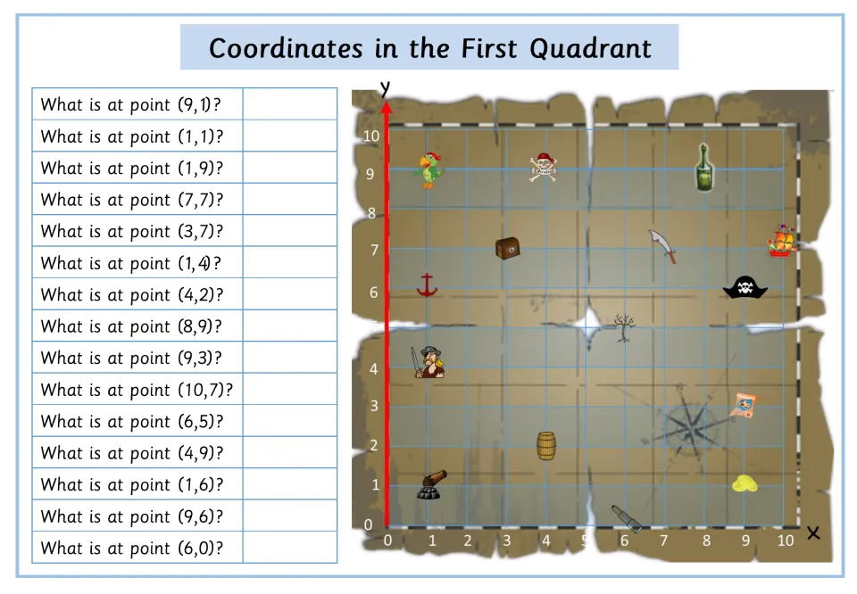 Pirate map coordinates: students identify what sits at 15 points like (10,7) and (6,0), including an anchor and cannon