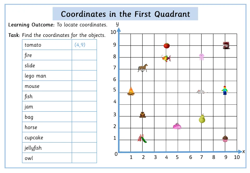 Writing coordinates: students find the ordered pair for 12 named objects like fire, slide and owl; tomato (4,9) is modeled