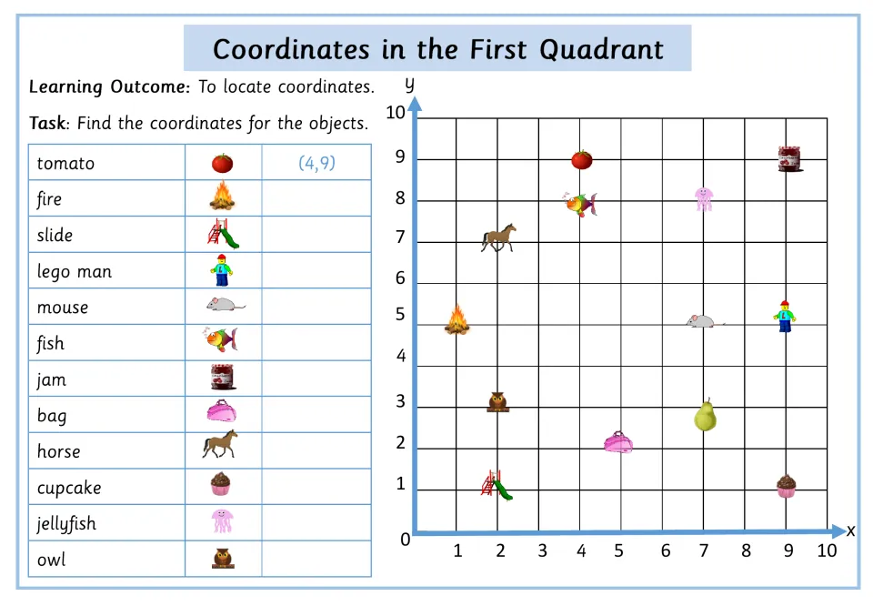 Writing coordinates with picture cues: each object, such as jam, horse or jellyfish, has an icon; tomato is done as (4,9)