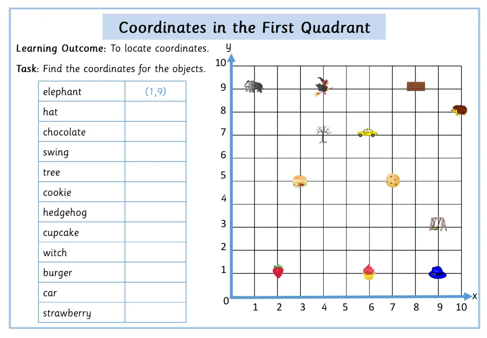 Writing coordinates for 12 objects such as hat, swing, hedgehog and witch; elephant at (1,9) is the worked example