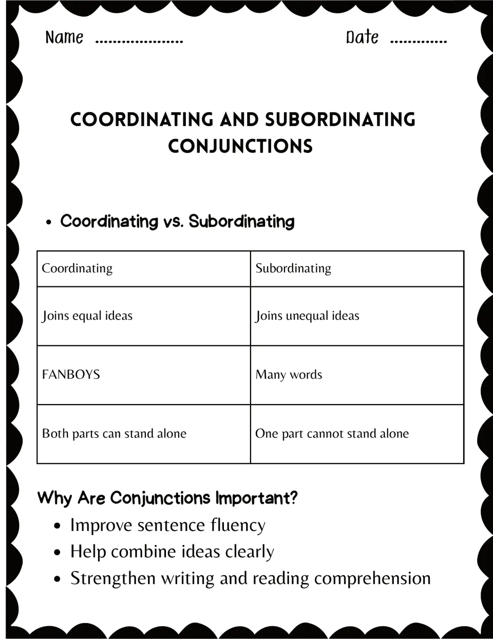 Coordinating vs. subordinating chart: equal vs. unequal ideas, FANBOYS vs. many words, plus why conjunctions are important