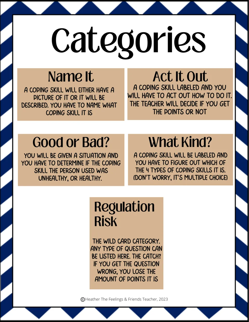 Game categories explained: Name It, Act It Out, Good or Bad?, What Kind? and the wild-card Regulation Risk round