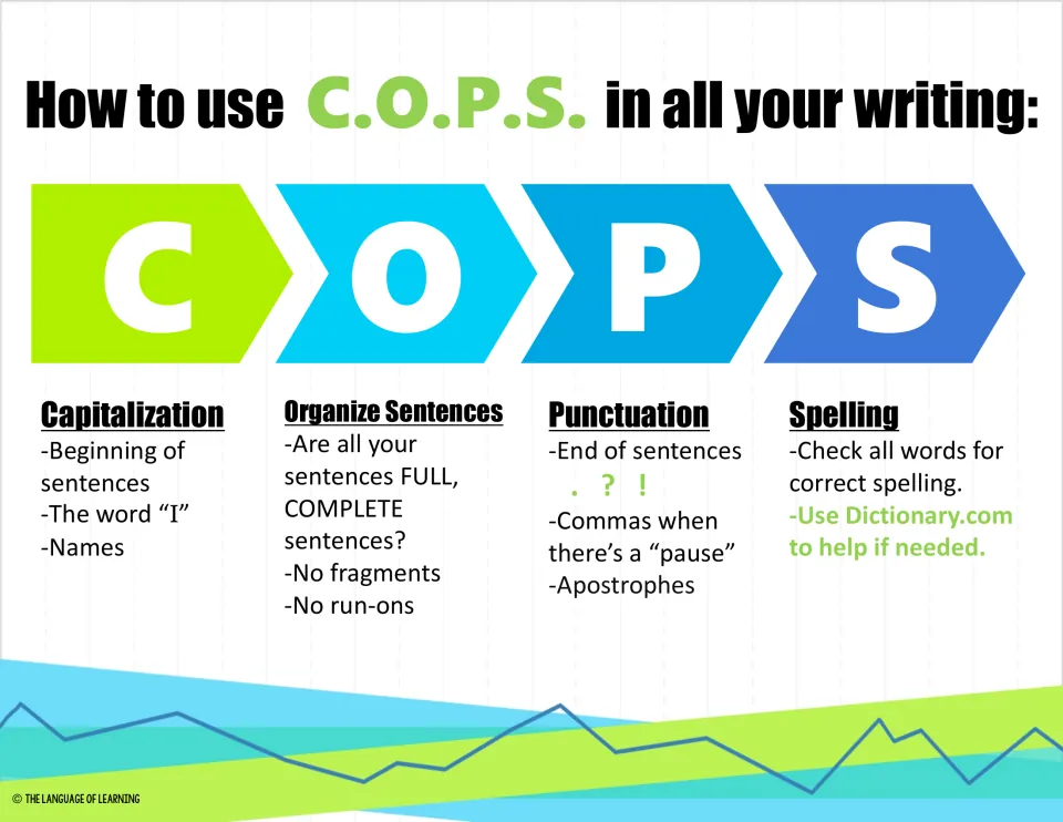 How to use C.O.P.S. in all your writing: overview of capitalization, organizing sentences, punctuation and spelling checks