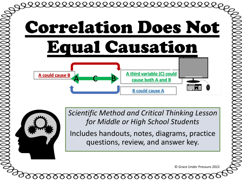Correlation Does Not Equal Causation cover: lesson with handouts, notes, diagrams, practice, review and answer key