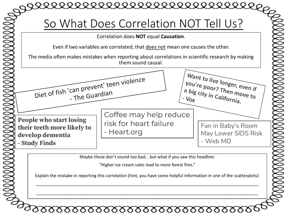 Media headlines that sound causal; students explain the mistake in 'Higher ice cream sales lead to more forest fires'