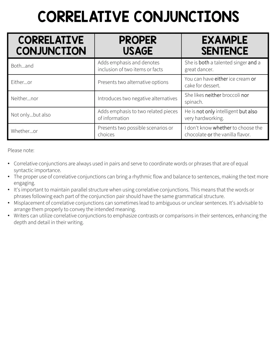 Grammar reference explains both…and, either…or, neither…nor, not only…but also, and whether…or with examples