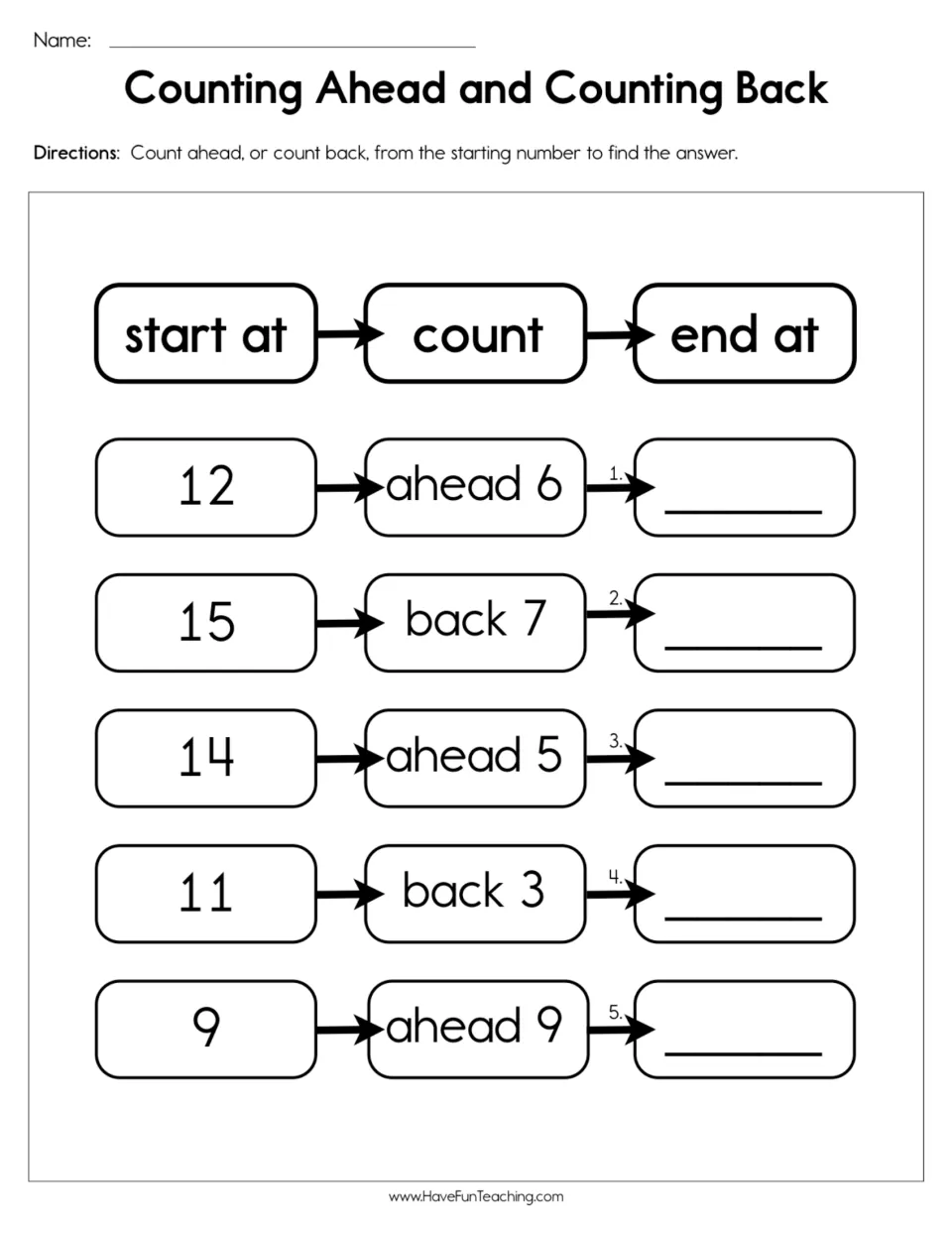 Counting practice: start at 12 and count ahead 6, 15 back 7, 14 ahead 5, 11 back 3, and 9 ahead 9.