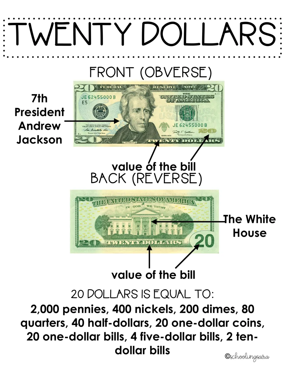 Twenty dollar bill notes: front labeled Andrew Jackson, back the White House, and coin and bill combinations equal to $20