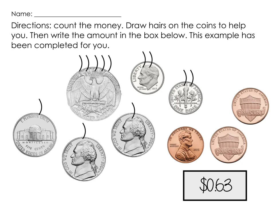 Counting mixed coins, worked example: hairs drawn on 1 quarter, 2 dimes, 3 nickels and 3 pennies show a total of $0.63