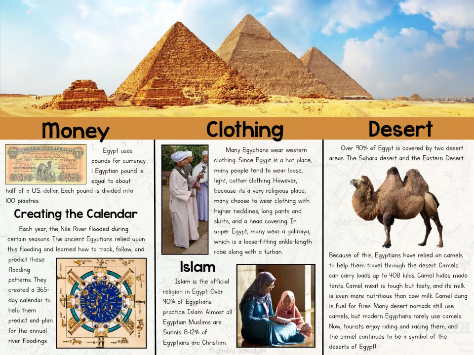 Egypt brochure inside: reading on the Egyptian pound, the Nile flood calendar, clothing, Islam and camels in the desert