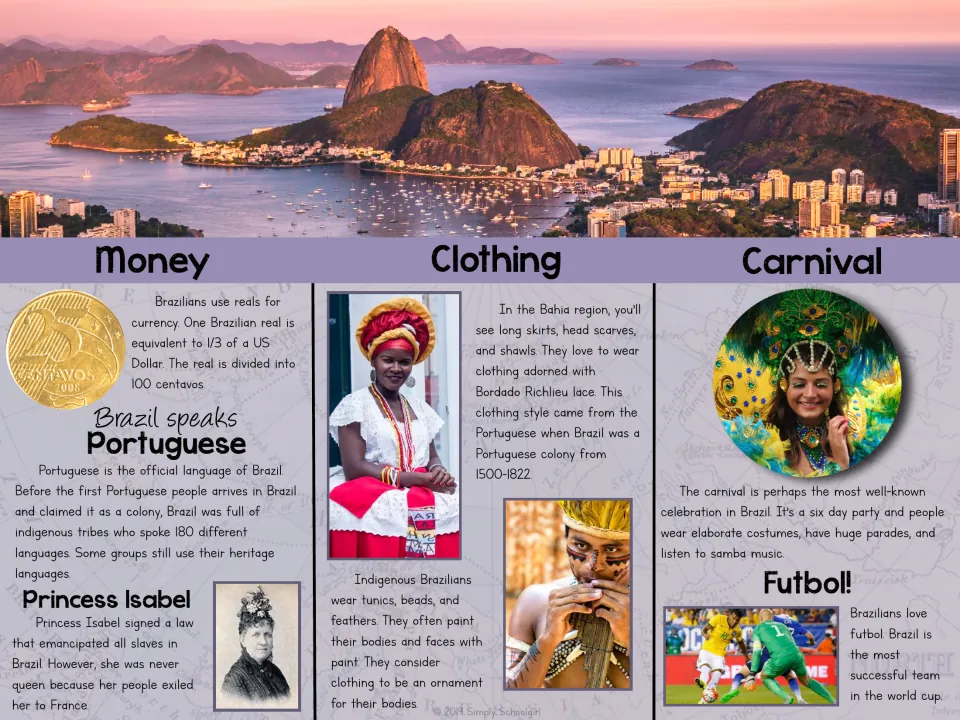 Brazil brochure reverse covers money, Portuguese, Princess Isabel, clothing, Carnival, and soccer