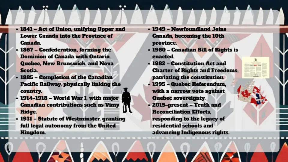 Canada history timeline continued: 1841 Act of Union, 1867 Confederation, 1982 Charter, to Truth and Reconciliation today